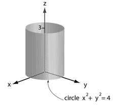 .6 Surface integrals 4 Answer: We can use polar coordinates to describe the cylinder S as the parametric surface r(θ, z) cosθi +sinθj + zk (θ,z) where is the region {(θ, z) θ π, z 3} in the θz