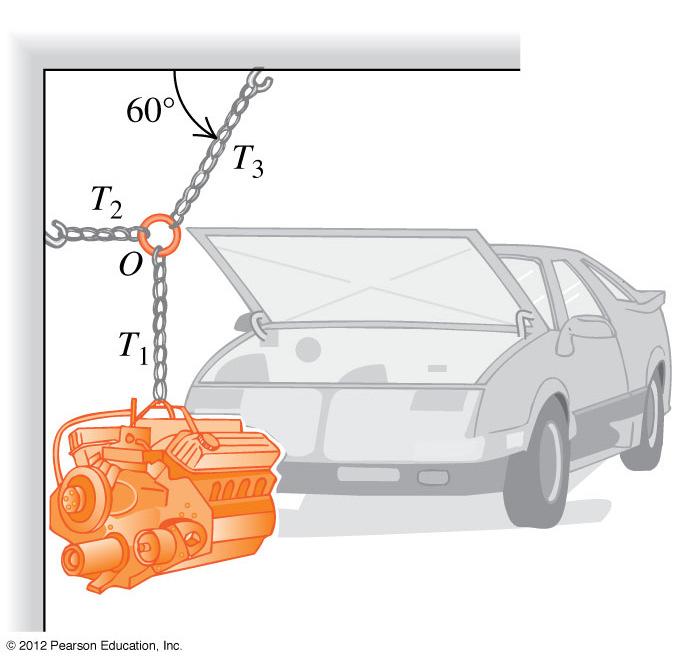 A car engine is suspended from a chain linked at O to two other chains.