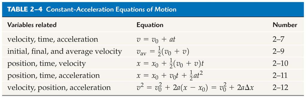 2-5 Motion with