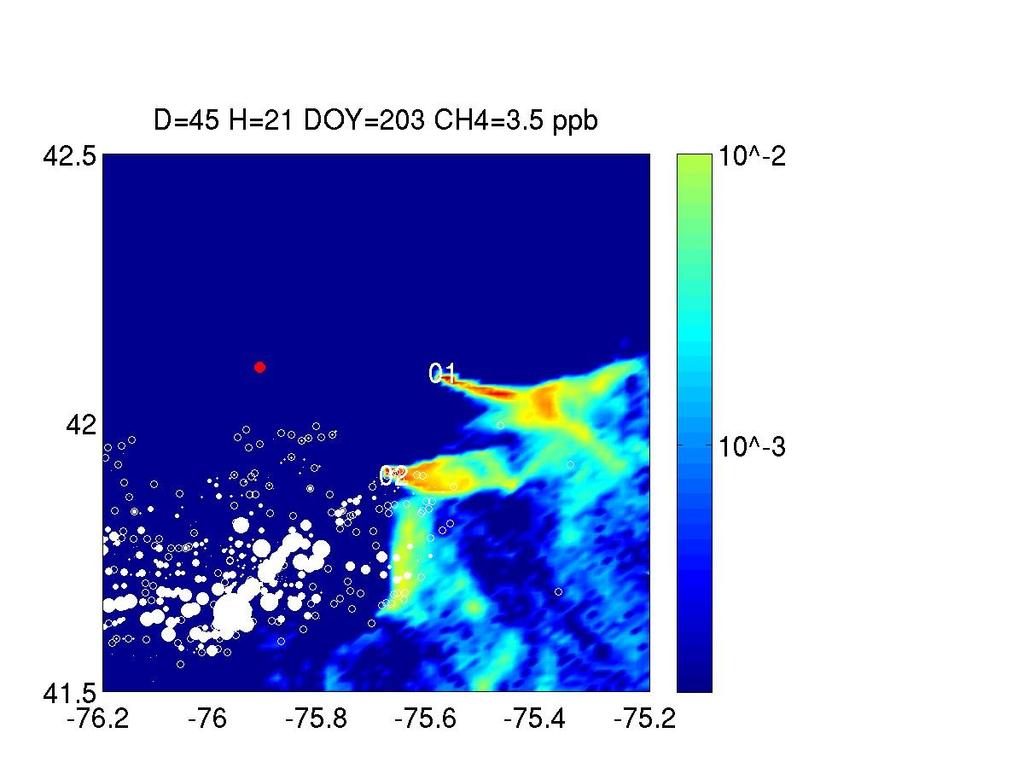 Example of tower footprints (summer 2013) WRF-FDDA coupled to the LPDM backward particle model - Atmospheric dynamics from WRF-FDDA used to drive Lagrangian Particle Dispersion Model (Uliasz, 1994) -