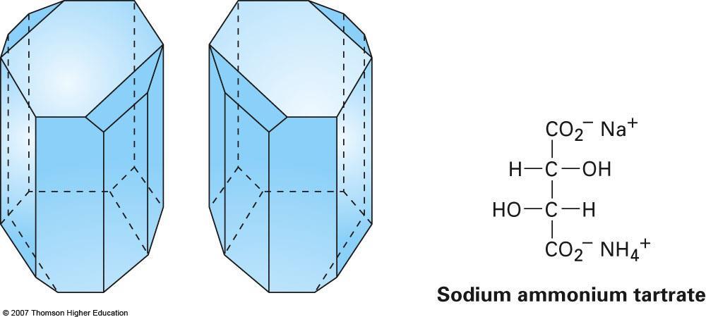 9.4 Pasteur s Discovery of Enantiomers Louis Pasteur discovered that sodium ammonium salts of tartaric acid crystallize into right handed and left handed forms The solutions contain mirror image