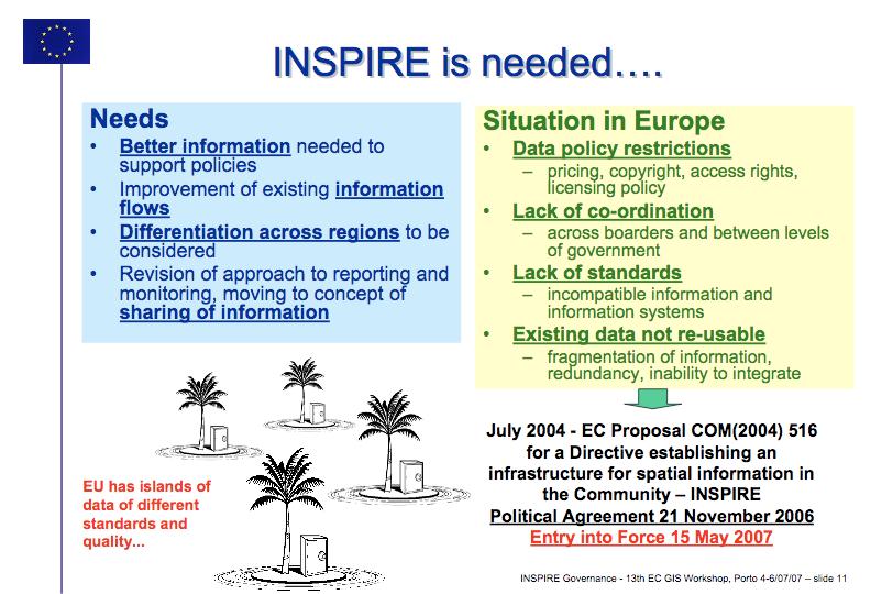 Spatial data = focus of 90ies INSPIRE PRINCIPLES 1. Spatial data have to be stored, made available and maintained at the most appropriate level. 2.