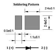 PACKAGE DIMENSIONS Recommended Solder Pad Design Notes: 1.