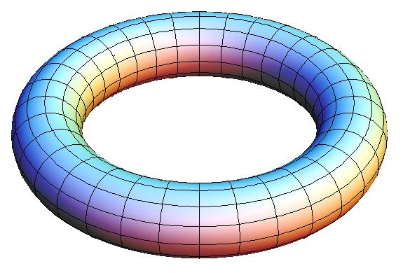 The torus is a product of two circles S 1, BUT the metric is