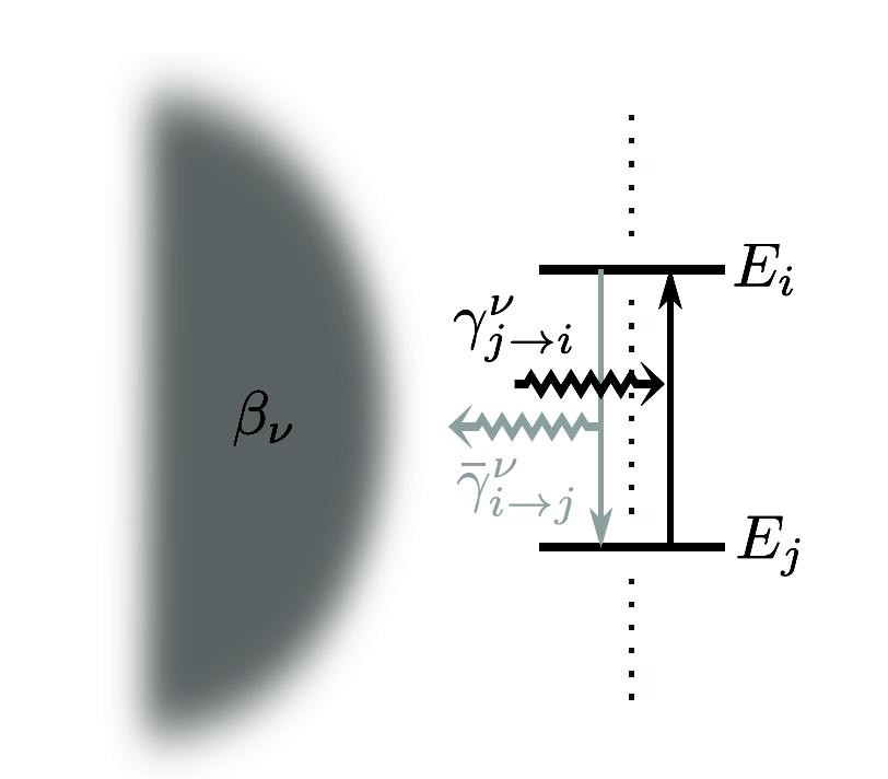 Thermodynamics of Wiseman-Milburn Feedback Qubit model: absorption and emission of photons Master