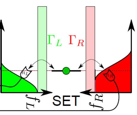 Feedback controlled tunnel barrier Single electron transistor Modify tunnel rates, e.g. Γ R, depending on dot occupation.