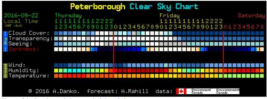 Announcements! Tonight s observing session is cancelled (due to clouds)! the next one will be one week from now, weather permitting! The 2 nd LearningCurve activity was due earlier today!