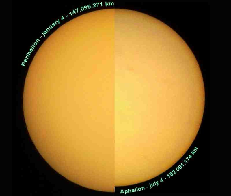 Planetary Orbits 39 The Sun