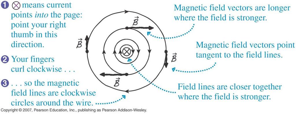 Magnetic Field of a Straight Current- Carrying Wire As mentioned before, moving charges produce magnetic fields in all