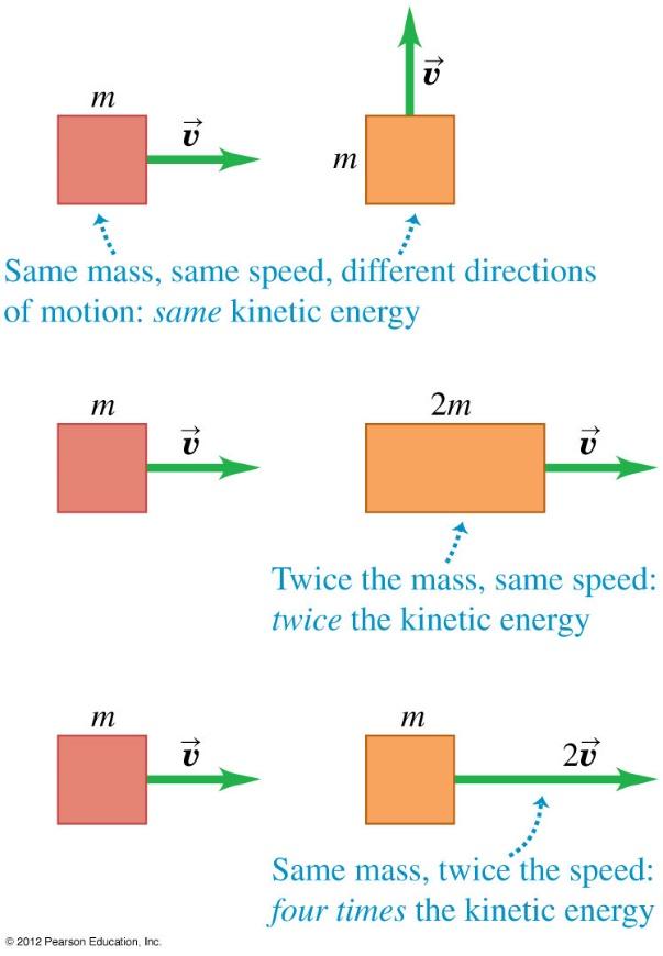 Kinetic Energy q Kinetic Energy is energy associated with the state o motion o an object q For an