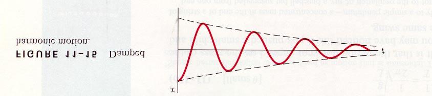 11.4 DAMPED HARMONIC MOTION This graph shows displacement as a function of time. The damping is due to friction [internal to the system] and air resistance [friction that is external to the system].