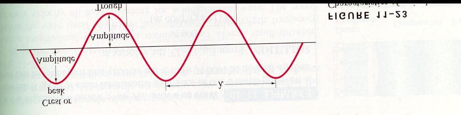 The Anatomy of a Wave crest peak of wave trough valley of wave amplitude point of maximum displacement [occurs at crest OR trough] from the equilibrium position wavelength, λ--the distance from crest