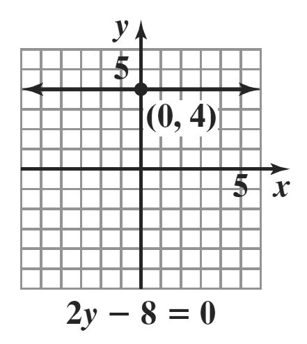 perpendicular to y m = point-slope form: y 6 = ( + ) slope-intercept form: y = 9 + 6 y = 5.