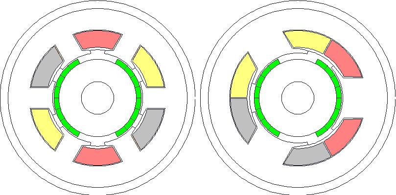 Assignment 4 2-1 Figure 4.1 Two types of windings: distributed winding (left) and concentrated winding (right).