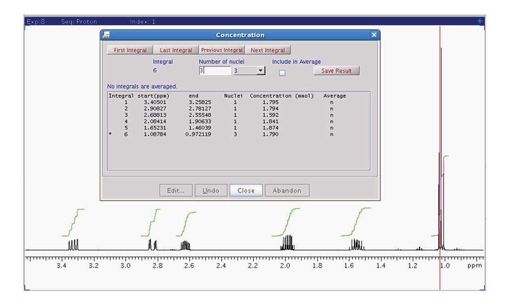 qnmr Quantification is an essential requirement for many NMR analyses.