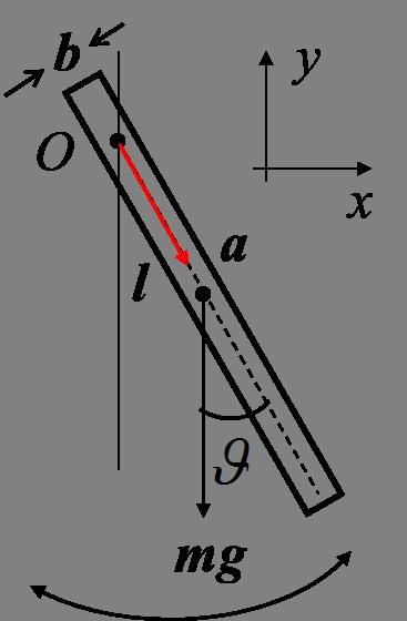 Example : compound pendulum Rectangular rod length a width b mass m swinging about axis O,