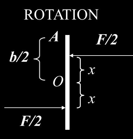 2 Acceleration at A due to rotation a rot = b