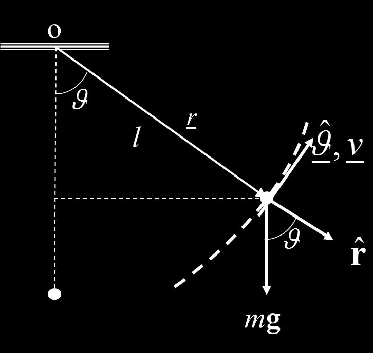 θ2 U = mgl cos θ L = 1 2 ml2 θ 2 + mgl cos θ ( ) L θ = ml2 θ d L