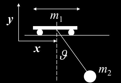 dt ( l cos θ) U = m 2 gl cos θ = L θ ẍ cos θ + θl + g sin θ = 0 L = 1 2 (m 1 + m 2 )ẋ 2 + 1 2 m 2l 2 θ 2 + + m 2 lẋ cos θ θ