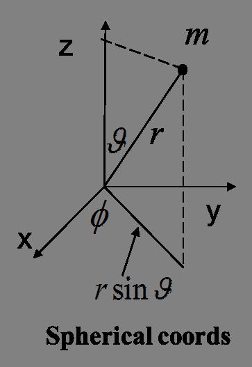 coordinates L = 1 2 m(ṙ 2 + r 2