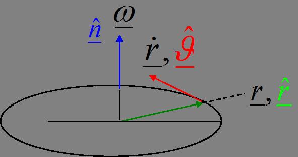 1. Angular velocity and angular acceleration Definition of angular velocity for rotation in