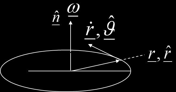 system I of particles or body rotating about a common axis of symmetry (cf.