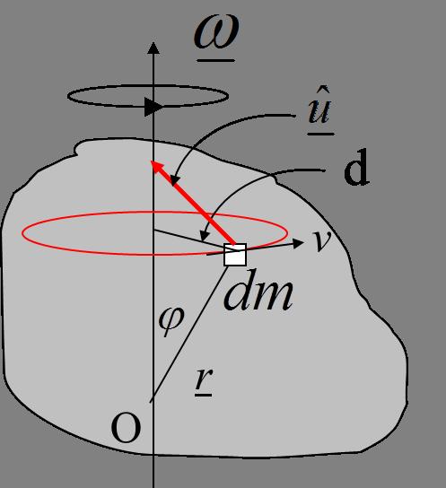 2. The Moment of Inertia Calculation of moment of inertia of rigid body A rigid body may be considered as