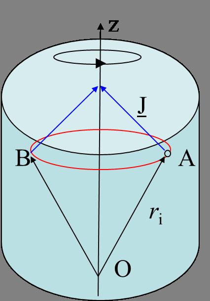 Rotation about a principal axis In general J = Ĩ ω, where Ĩ is the Moment of Inertia Tensor Jx Ixx Ixy Ixz J y = I yx I yy I yz ωx ω y J z I zx I zy I zz ω z 5 Whenever possible, one aligns the axes