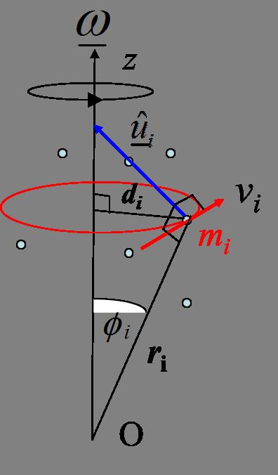 Moment of inertia & energy of rotation Particles rotating in circular motion about a common