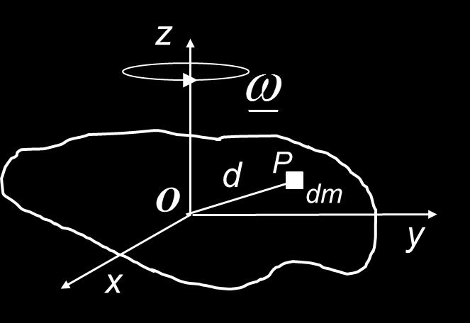two perpendicular axes lying within the plane).