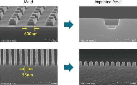 Nanoimprint Lithography Nanoscale