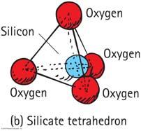 Silicate Minerals All silicate minerals have the same fundamental structure of atoms the silicate tetrahedron.