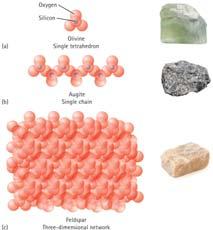 Silicate Minerals The silicates are divided into two groups: Ferromagnesian silicates Contain iron and/or magnesium Tend to have high density and are darkly colored