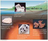 a variety of structural configurations: Single chains Double chains Sheets Nonsilicate Minerals Formation of Minerals Nonsilicate minerals make up about 8% of Earth's crust.