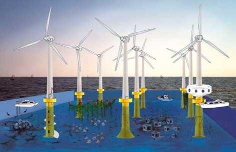 Offshore wind farms in the future Multi-use platform (wind farms, aquaculture and exploitation of wave energy) Massive development in