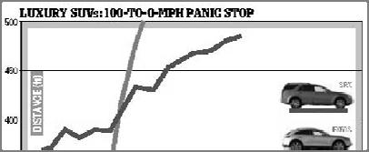 velocity when they hit a long rough stretch ( > 0), which slows them down to a stop. Which one goes farther?