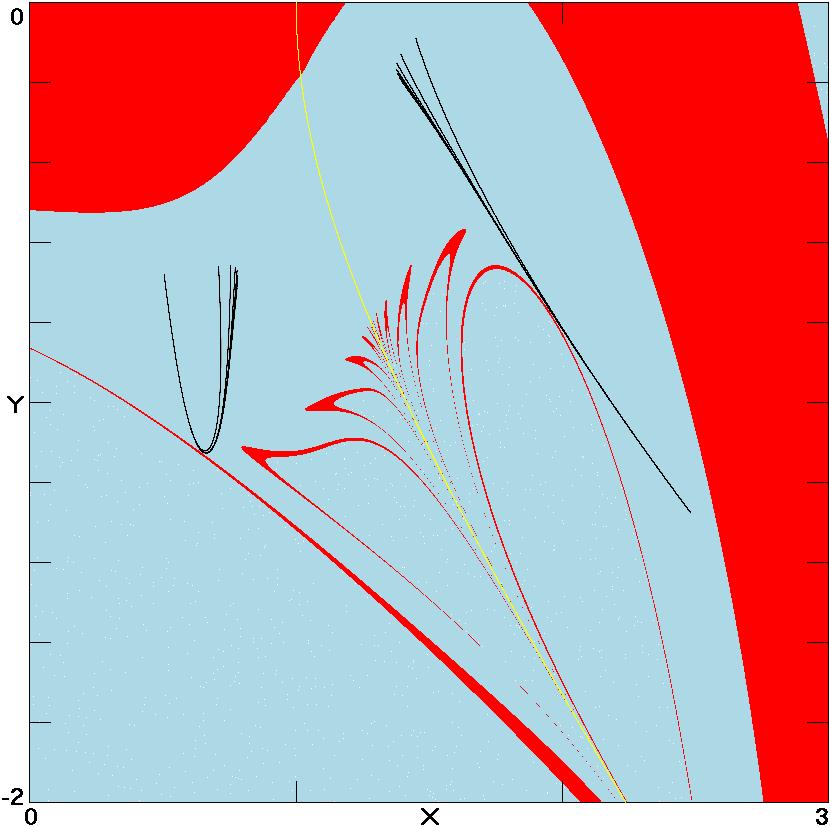 K. Barati et al. All these cases are dissipative with attractors projected onto various planes as shown in Fig. 1.