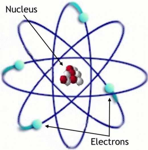 Do nuclei matter? You may imagine that the nucleus of an atom is a small inert object which would be of little relevance to humans.