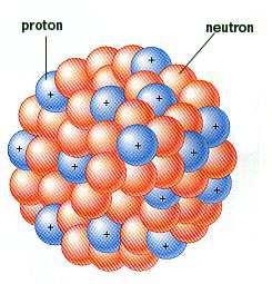 What are atomic nuclei? The atomic nucleus is found at the center of an atom. From Rutherford s scattering experiments we know that the nucleus is much smaller than the atom.