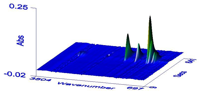 3D Image of Lexan Polycarbonate 3D image of the data collected for the polycarbonate Each of the characteristic