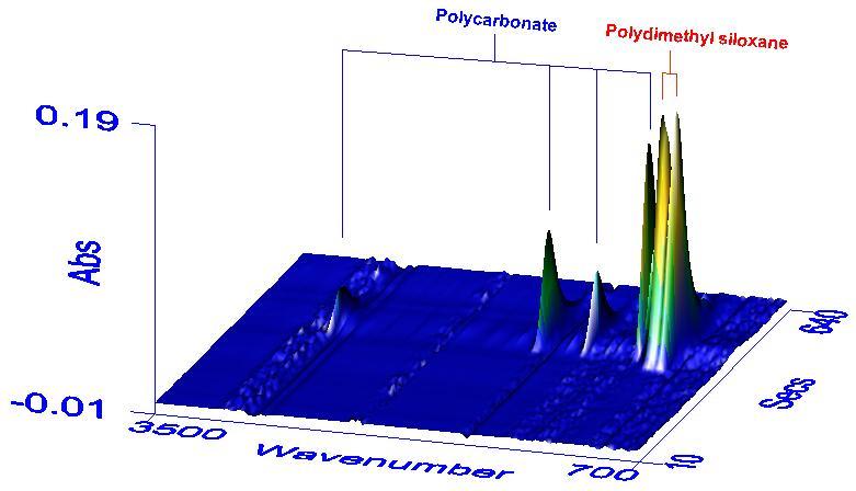 3D Image Analysis of a PDMSO/ PC Blend 3D image of the data collected for the polydimethyl siloxane /