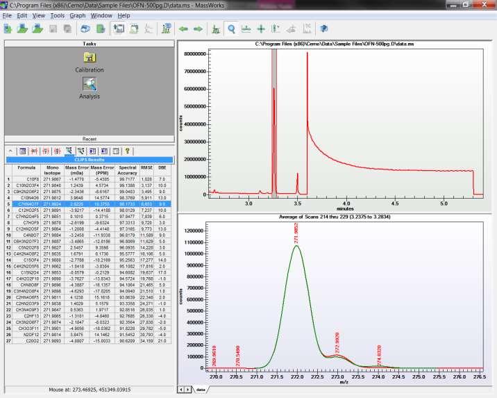 Elemental Composition Determination Rank Formula Spectral Accuracy (%) 21 16 10 27 51 24 3 C9H2N2O6F2