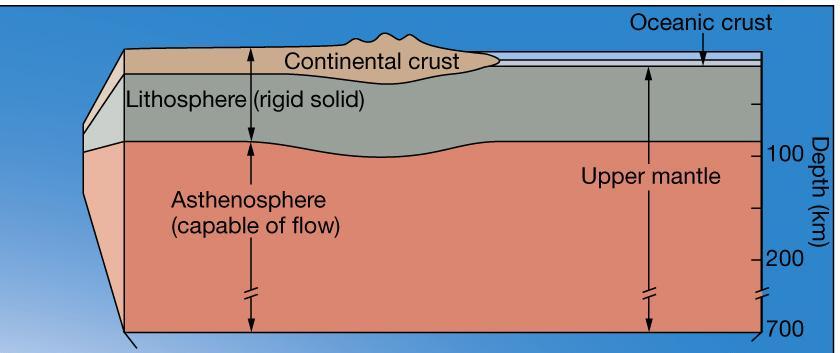 Earth s Internal Structure: top 700 km Continental Crust 35 km thick Made of granite