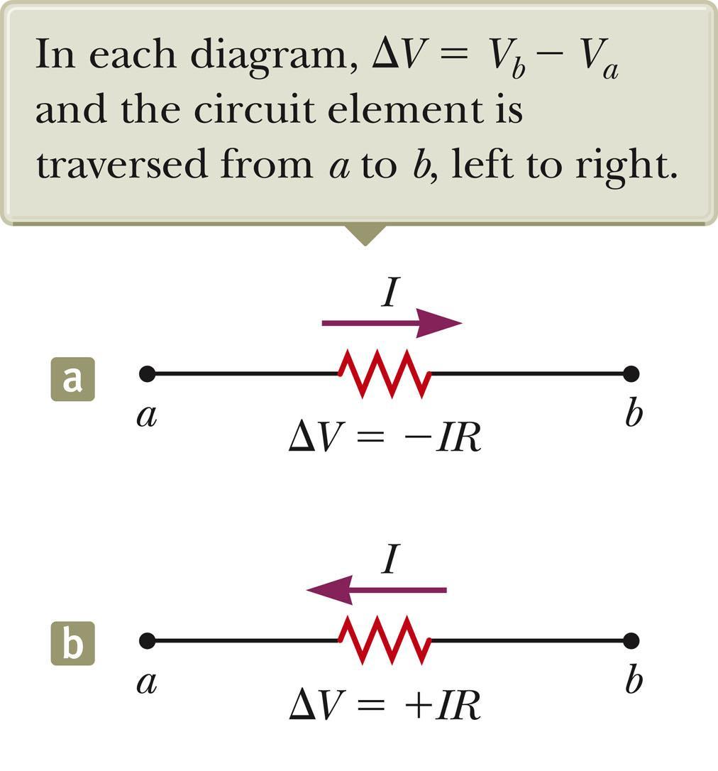 More about the Loop Rule Traveling around the loop from a to b In (a), the resistor is traversed in the direction of the current, the potential across