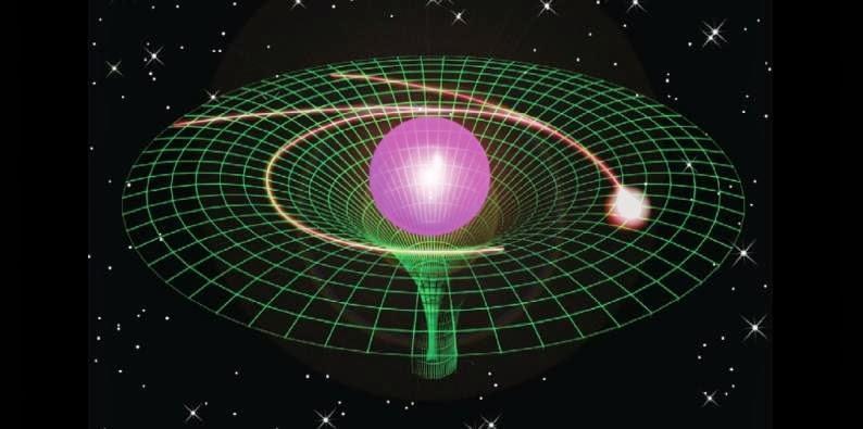 Bending of Light by Gravity Light bends when it travels in a spacetime geometry