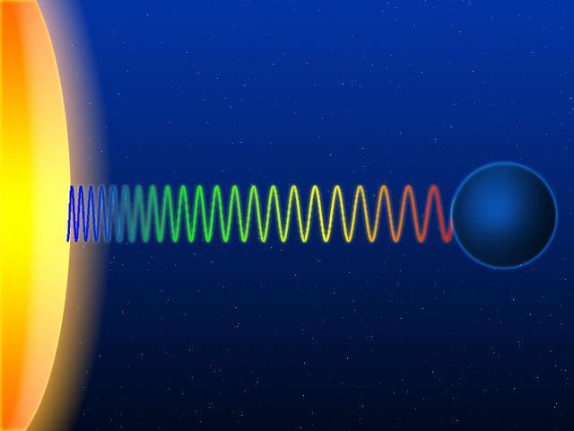 Gravitational Red Shift All atoms emit light at specific frequencies characteristic of the vibrational rate of electrons within the atom.