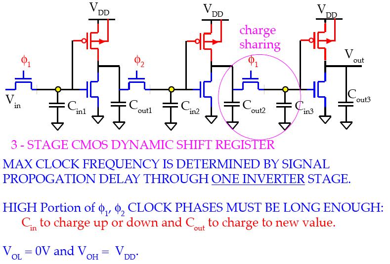 Shift Register with Dynamic D Latches When V out(i) = 0V (or 5V) and V in(i+1) =