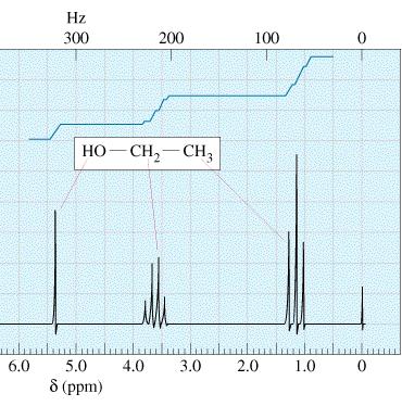 Hydroxyl Proton Ultrapure samples of