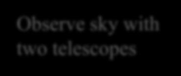 Principle Observe sky