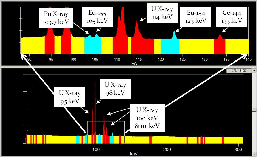 Quartz-Crystal Spectrometer for the Analysis of Plutonium K X-Rays Alison V. Goodsell, William S. Charlton alisong@tamu.
